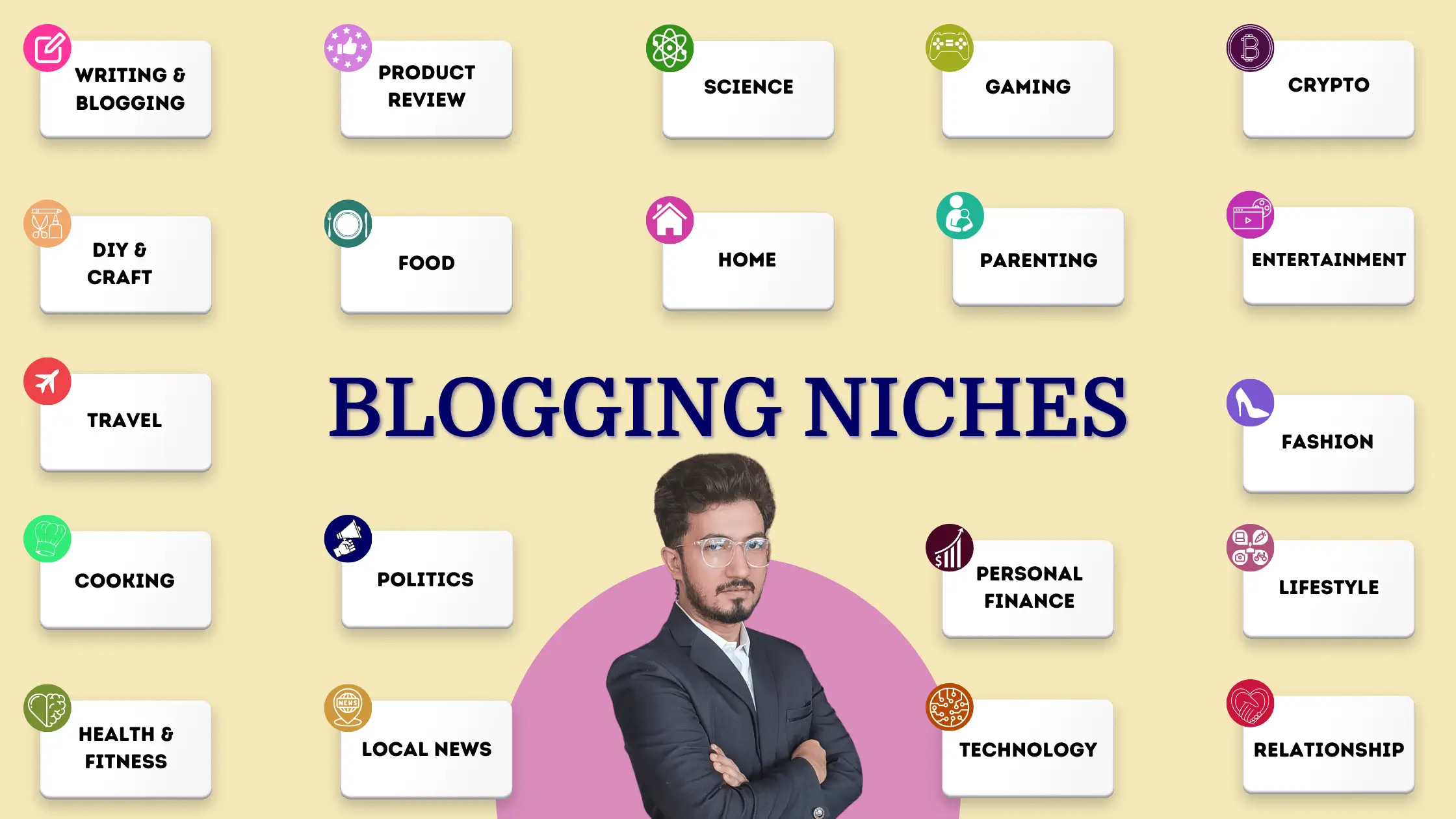 Best blogging niche to start a blog in 2023