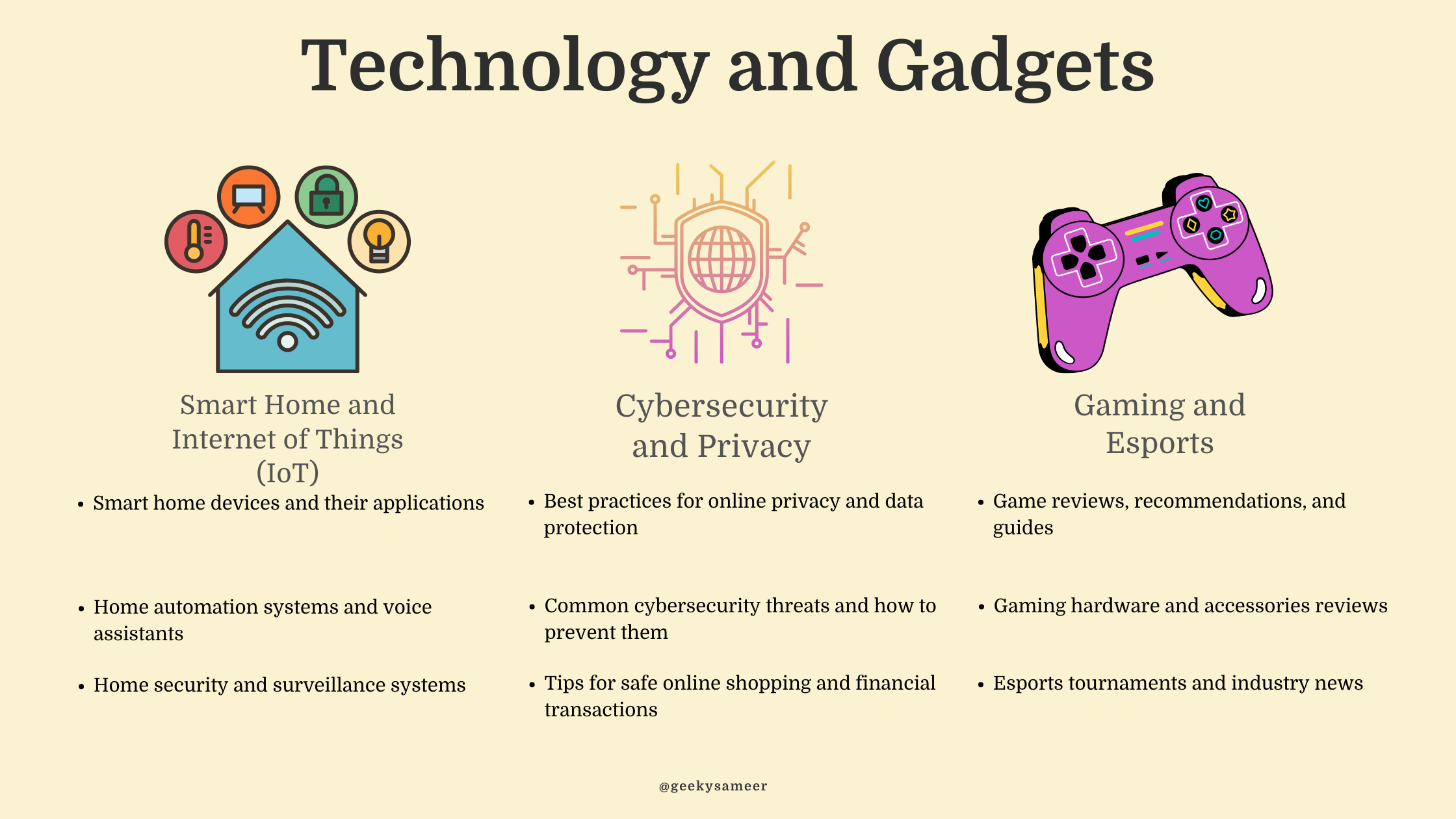 blogging niches in Technology and Gadget